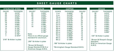 24 gauge sheet metal copper|copper plate size chart.